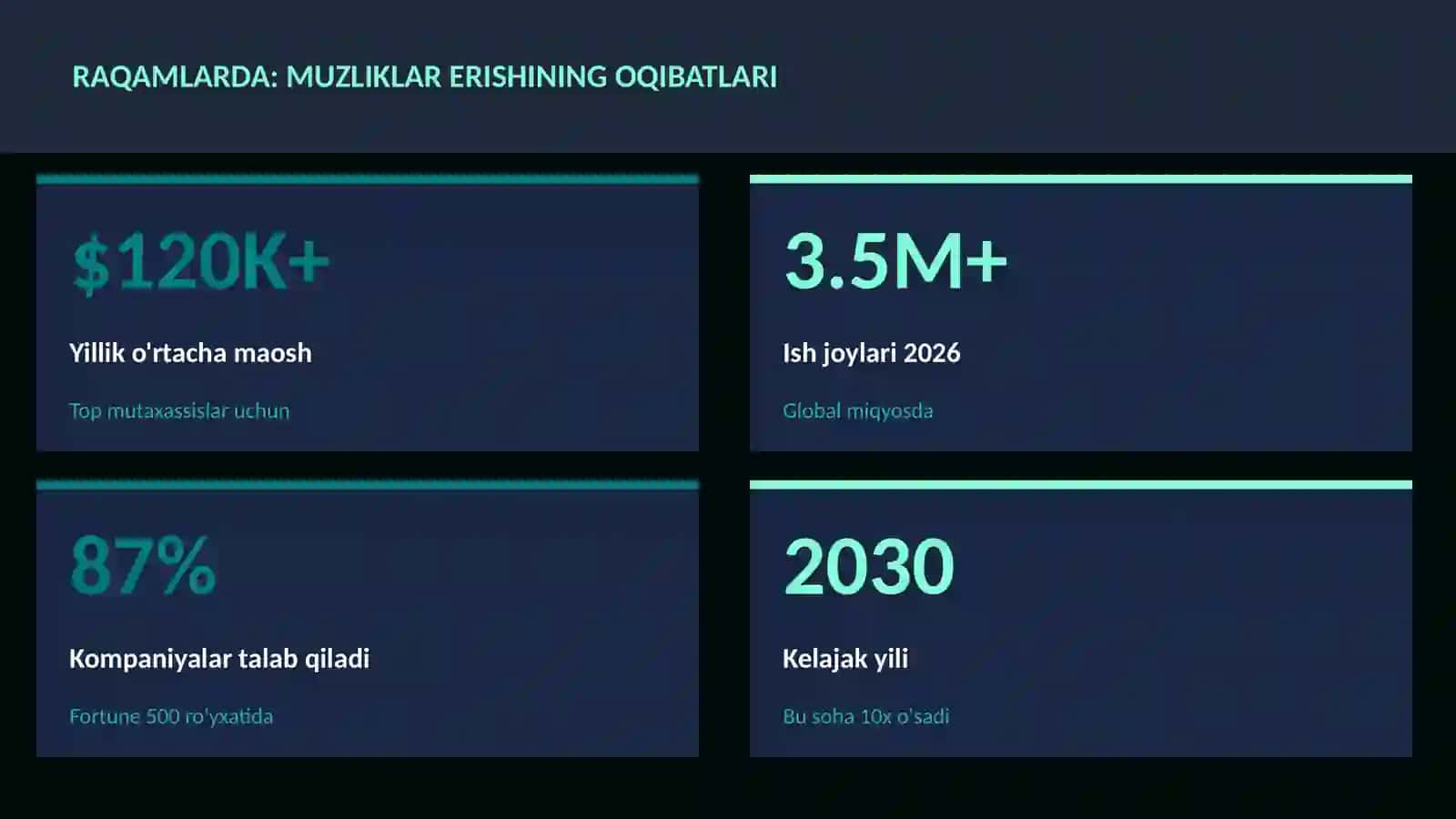 Muzliklar erishining oqibatlari 3