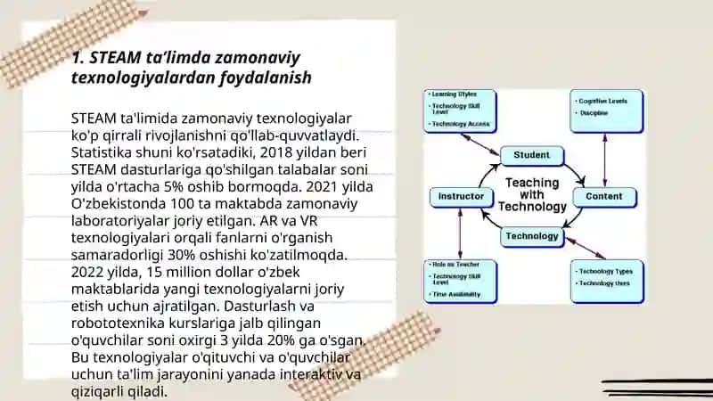 STEAM ta'lim texnologiyasini amaliy qo'llash usullari 3