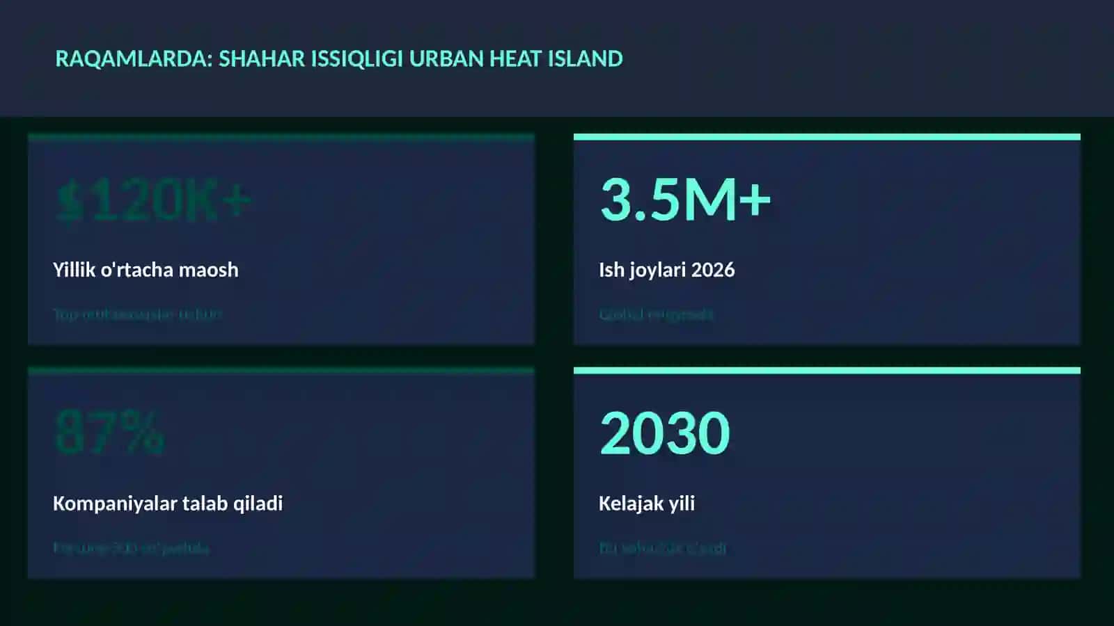 Shahar issiqligi urban heat island 3