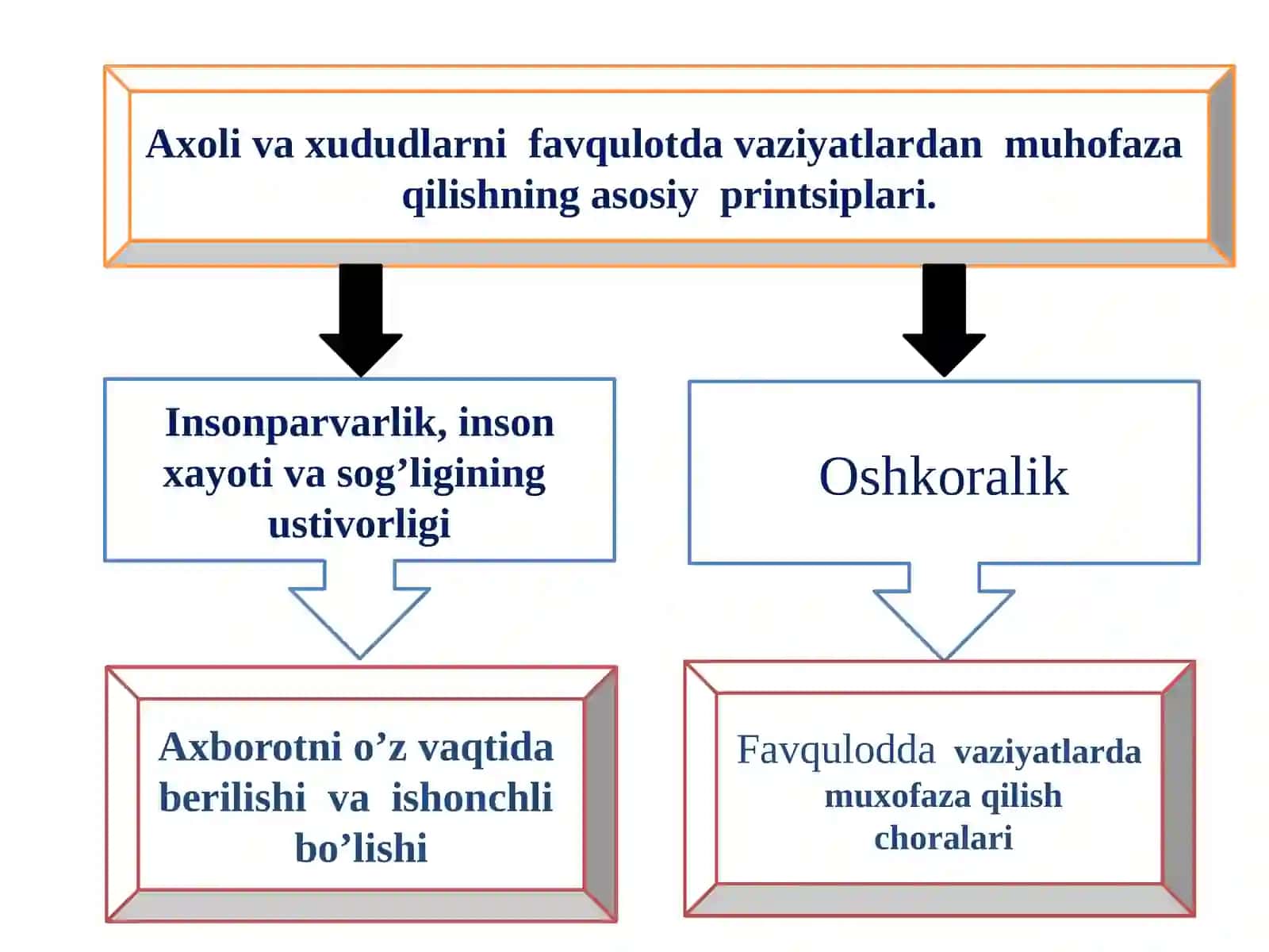 Favquloddagi zarrarlarining qopilishi 3