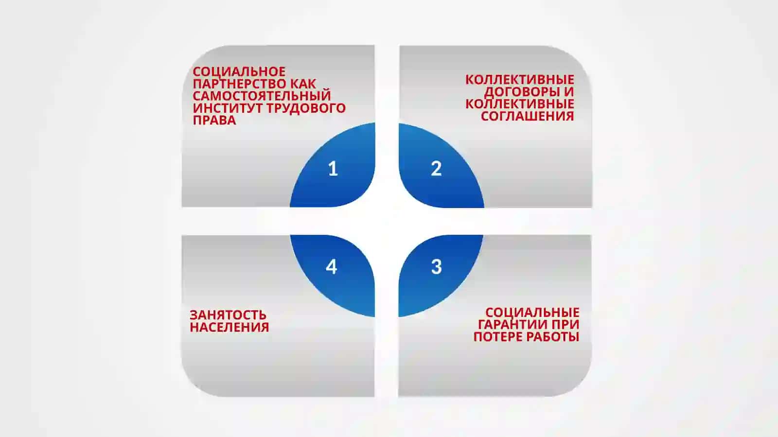 Трудовое право 3