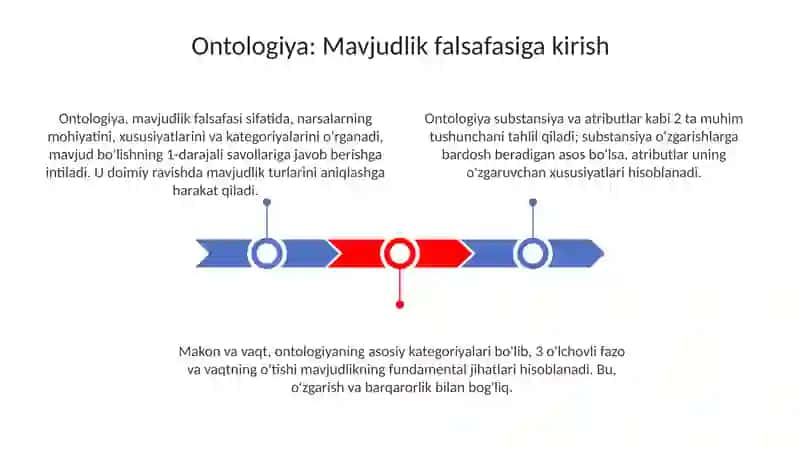 Ontologiya: Mavjudlik falsafasiga kirish 3