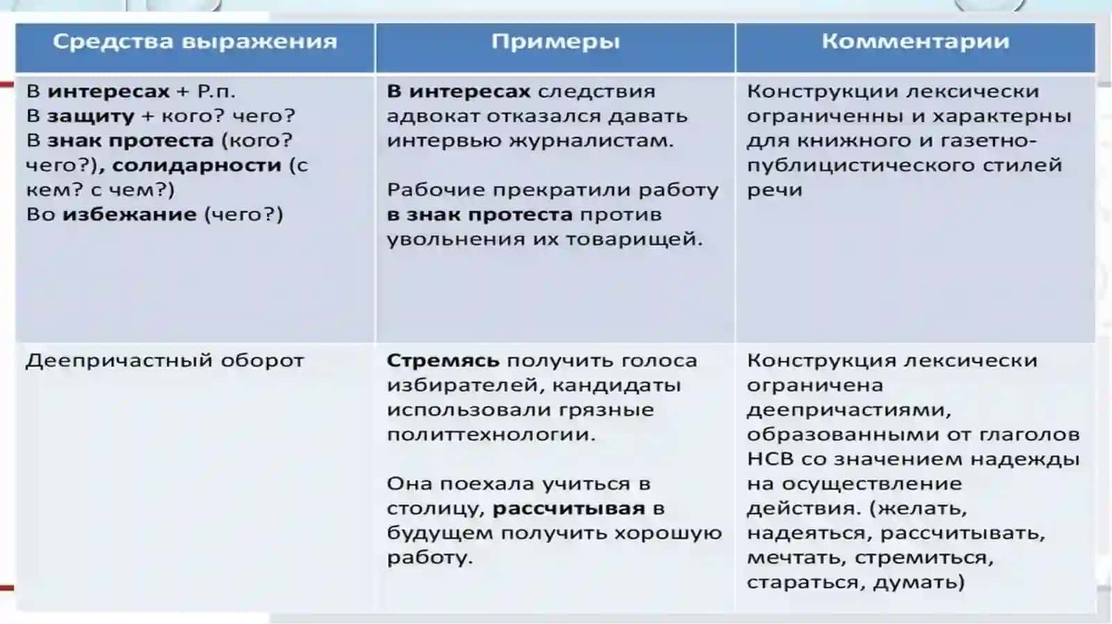 Лексическая и грамматическая тема 3