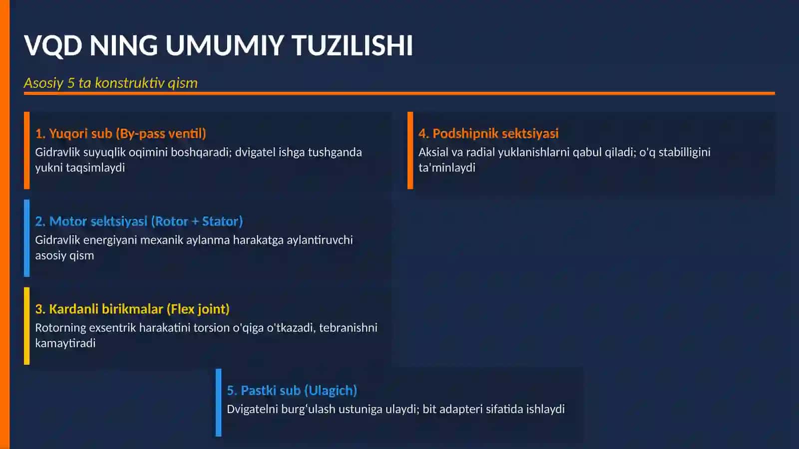 Vintli quduq tubi dvigatellari taqdimot 3