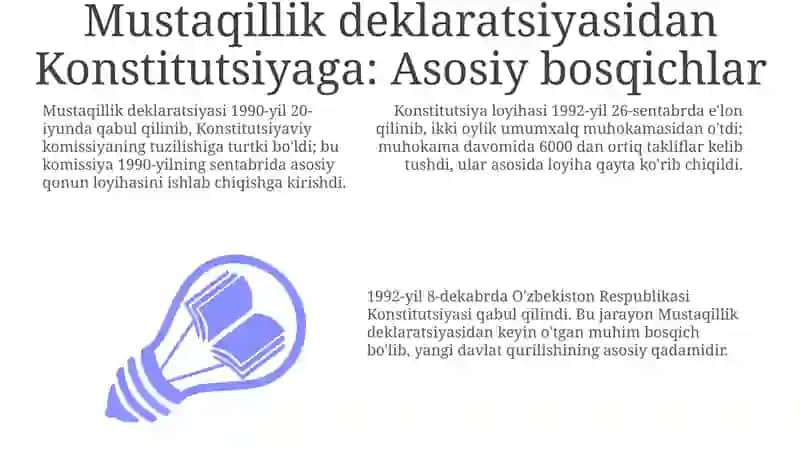Konstitutsiya loyihasi 1992-yil 3