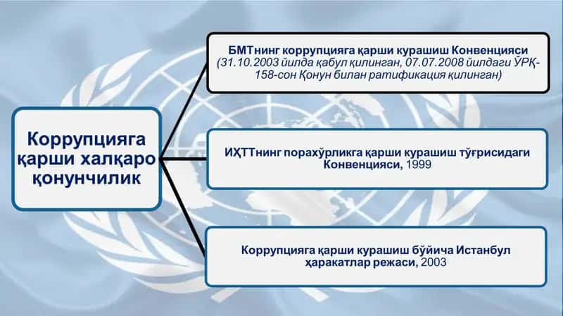 Коррупцияга қарши кураш борасида халқаро ҳуқуқий асослари 3