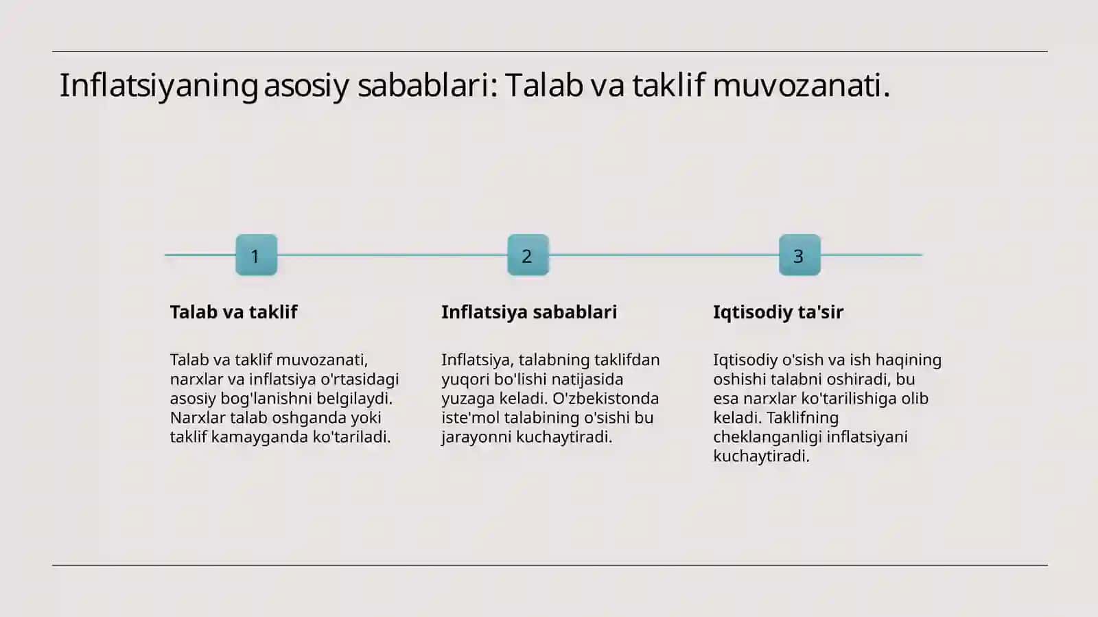 Inflatsiyaning yuzaga kelish sabablari va rivojlanish omillar 3