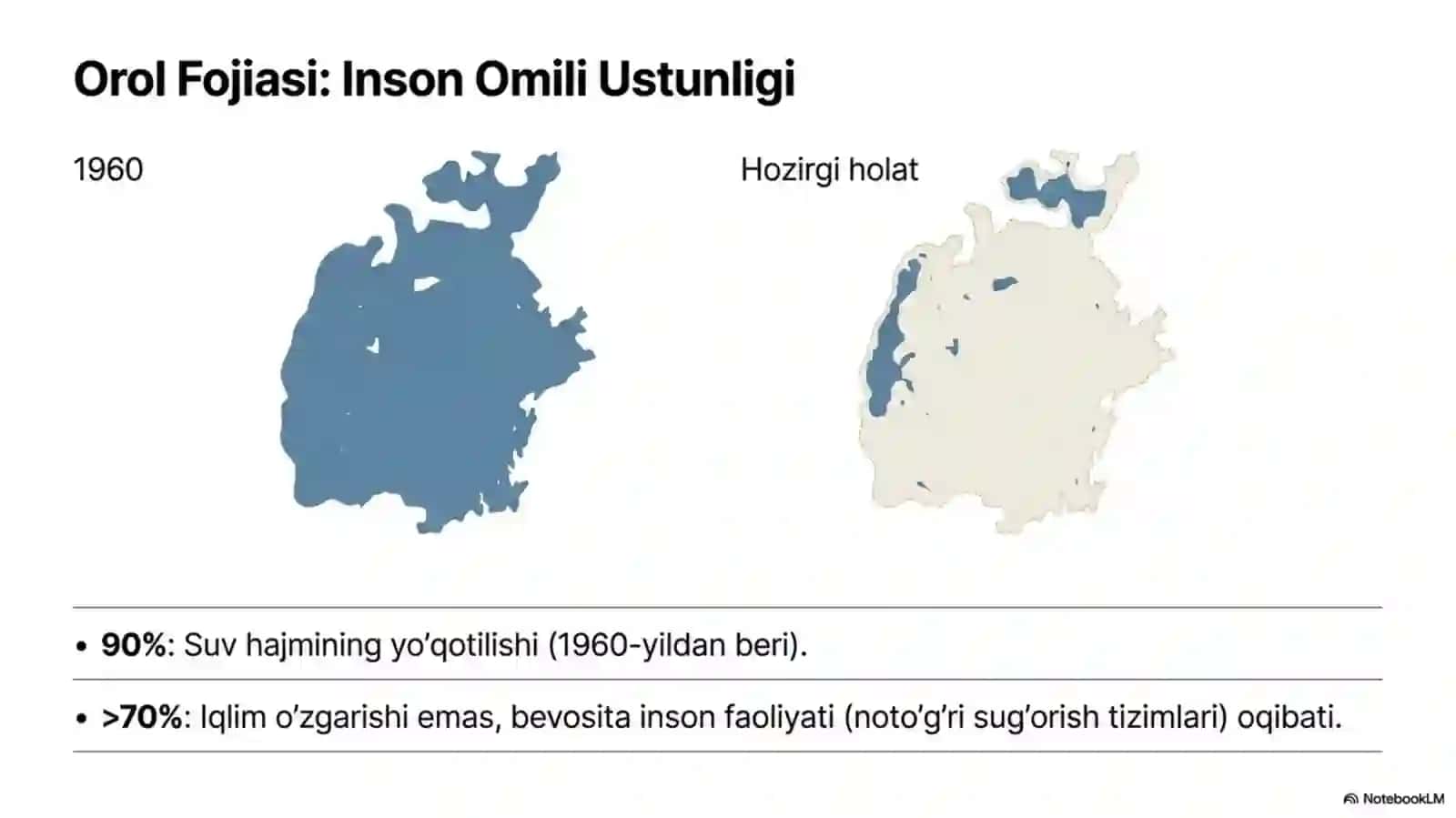 Cho`llanish jarayonlari va ularning tuproq degradasiyasi 3