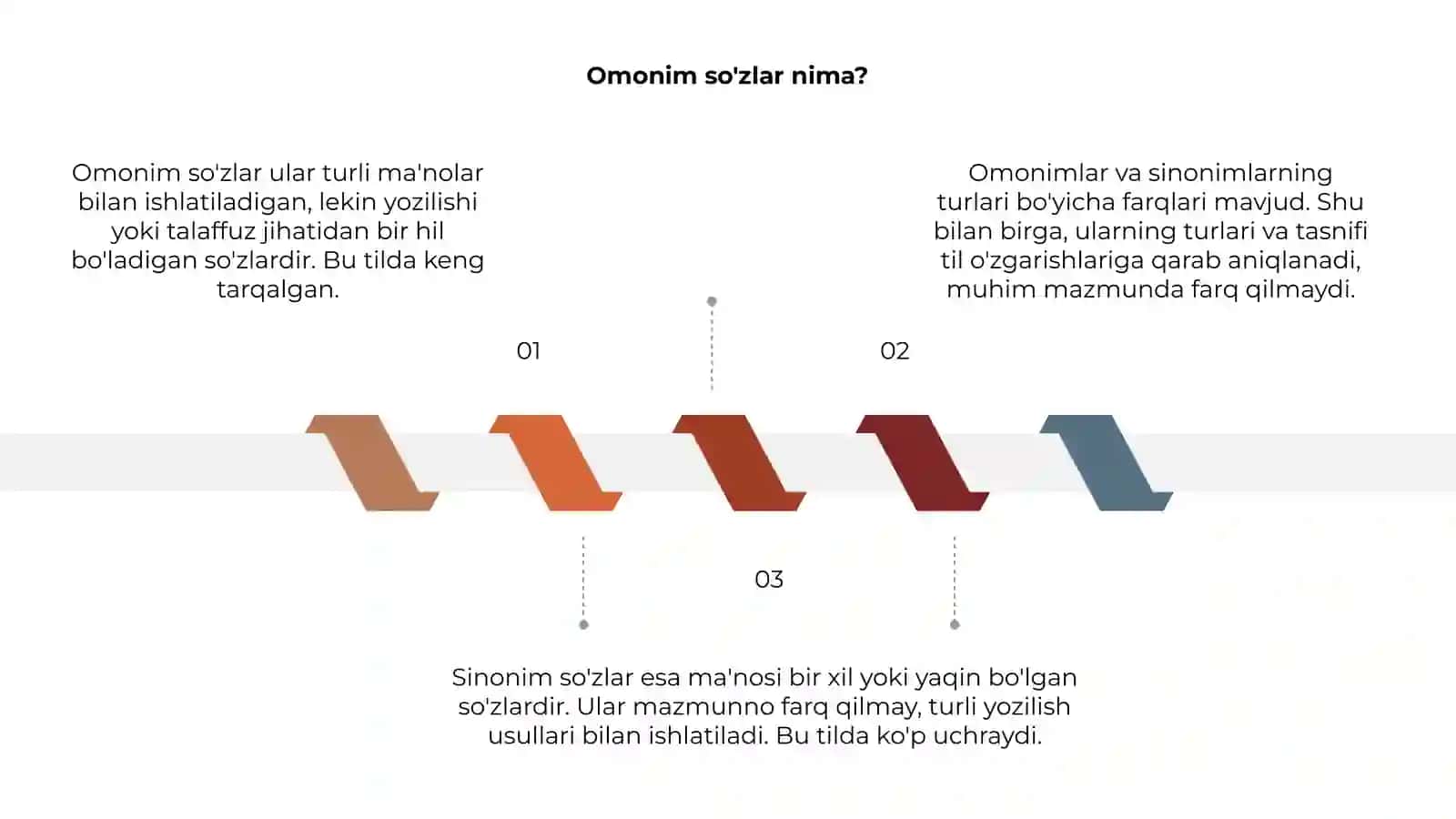 Omonim, sinonim soʻzlarning turlari va tasnifi 3