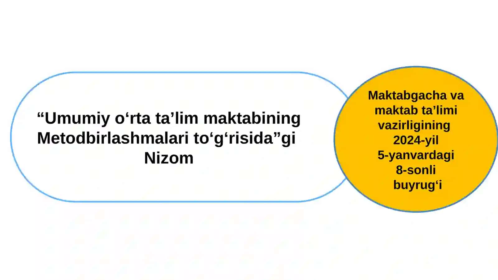 "Umumiy o‘rta ta’lim maktabining Metodbirlashmalari to‘g‘risida”gi Nizom" 3