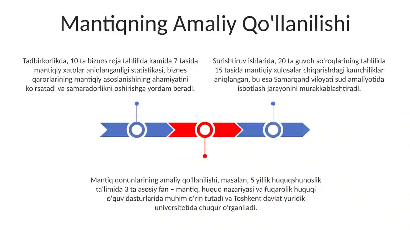 Mantiqiy qonunlar, tо‘g‘ri fikr yuritish (argumentatsiya) qonunlari va ularning amaliy tadbiqlari 3