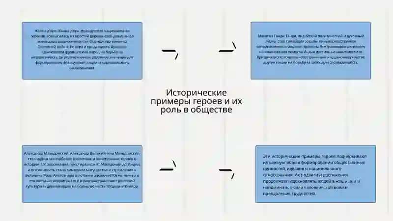 Есть ли место подвигу в современном мире. 3