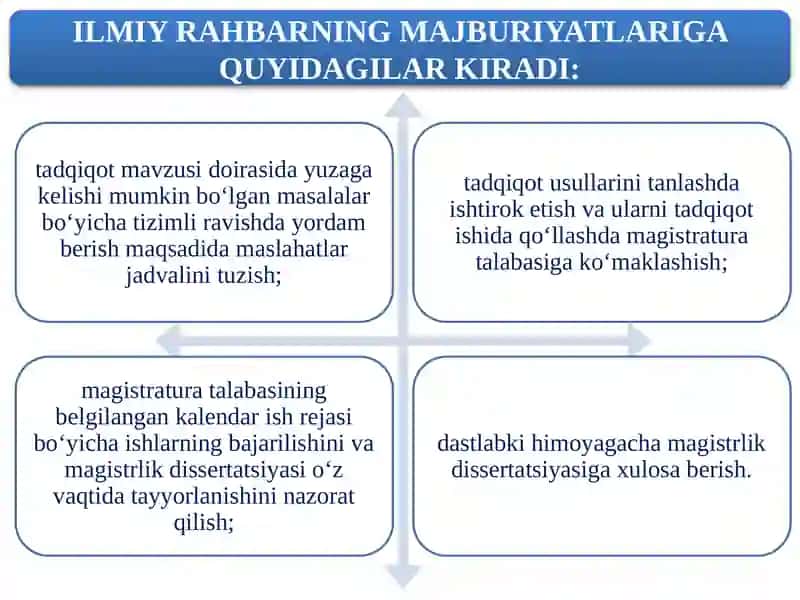MAVZU.ILMIY TADQIQOT ISHLARINI OLIB BORISH,UNING NATIJALARINI RASMIYLASHTIRISH VA HAYOTGA TATBIQ ETISH.(magistrlik dissertatsiyasi misolida) 3