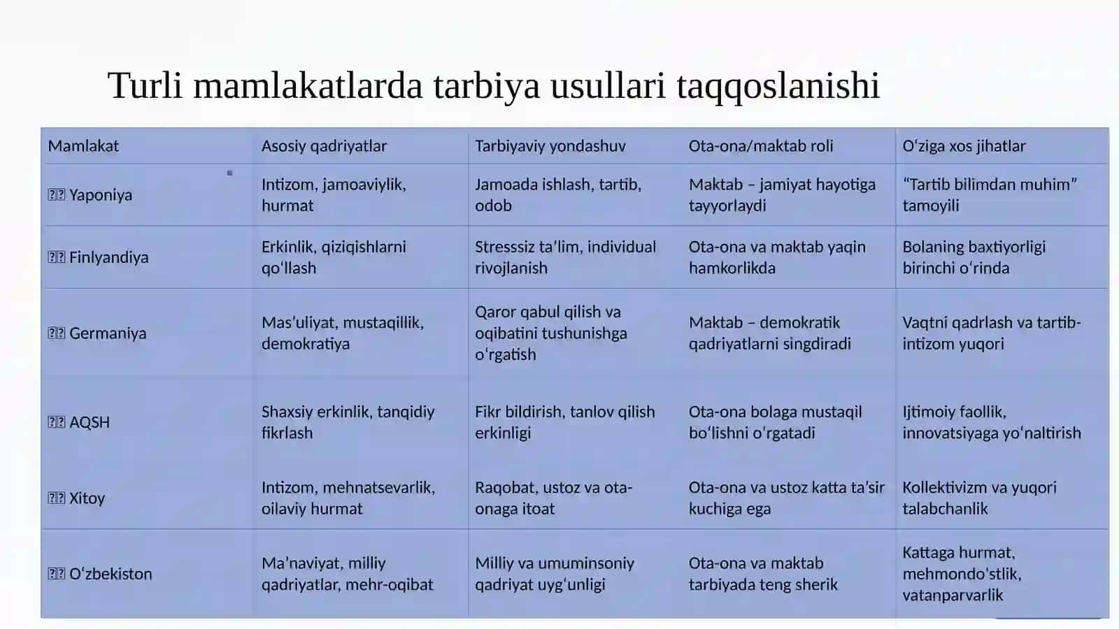Tarbiyaviy ishlarning maqsadi va yo'nalishlari 3