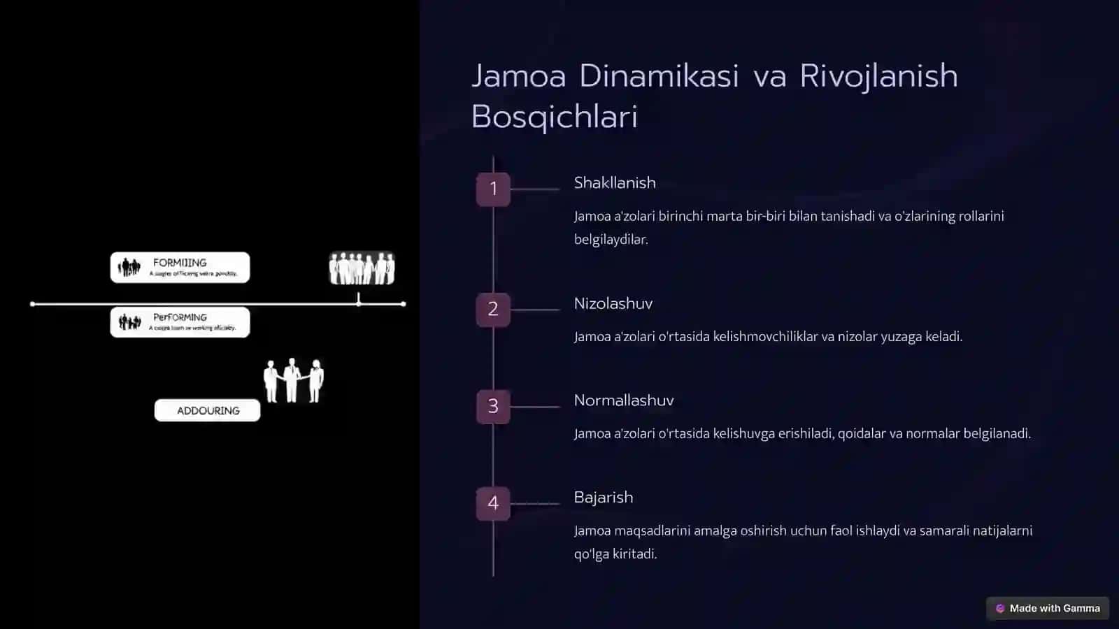 Jamoa Psixologiyasi 3
