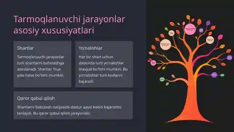 Tarmoqlanuvchi jarayonlar tashkil etish 3