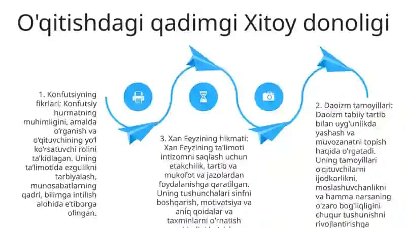 BoshlangʻIch TaʼLim Fanlarini OʻQitish Jarayonida Sharq Mutafakkirlari Merosidan Foydalanish 3