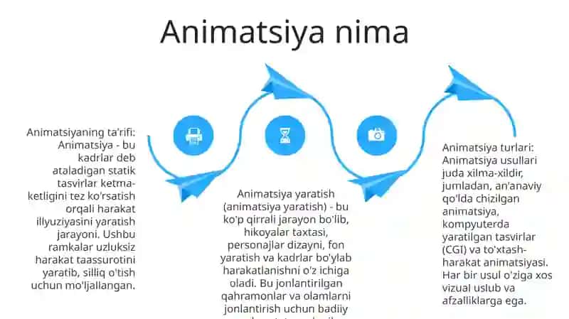 Animatsiya Yaratish 3