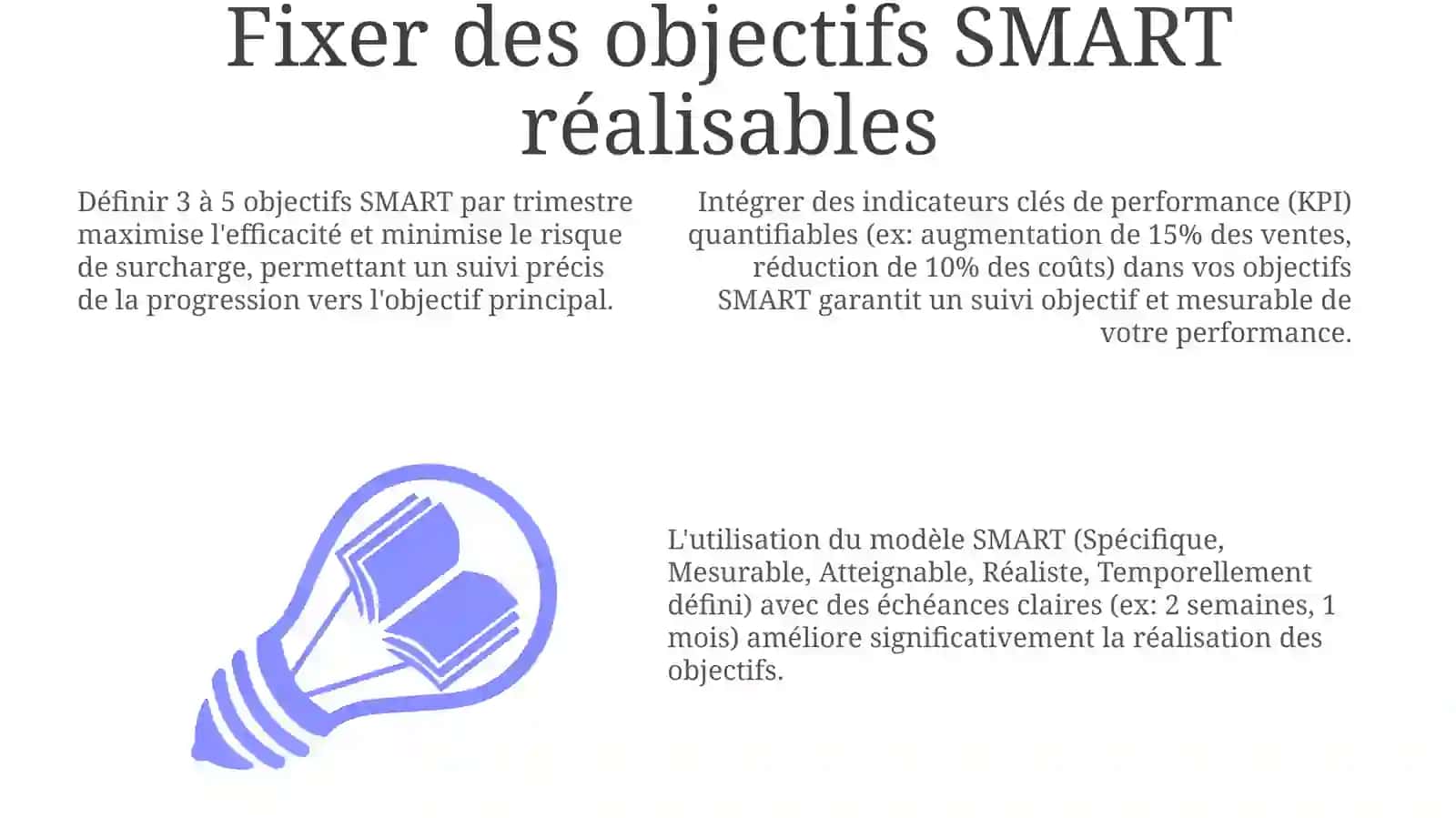 Fixer des objectifs SMART réalisables 3