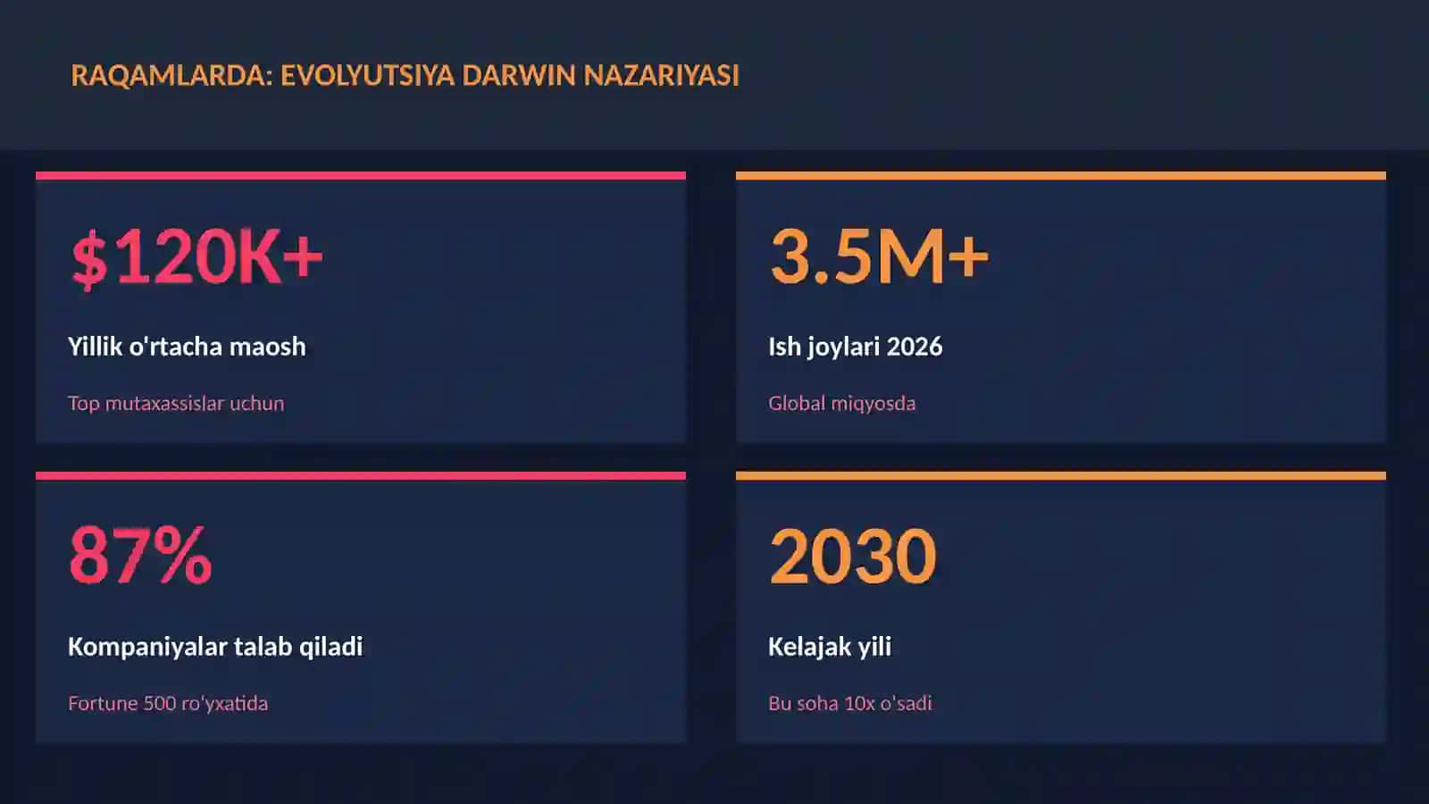 Evolyutsiya Darwin nazariyasi 3