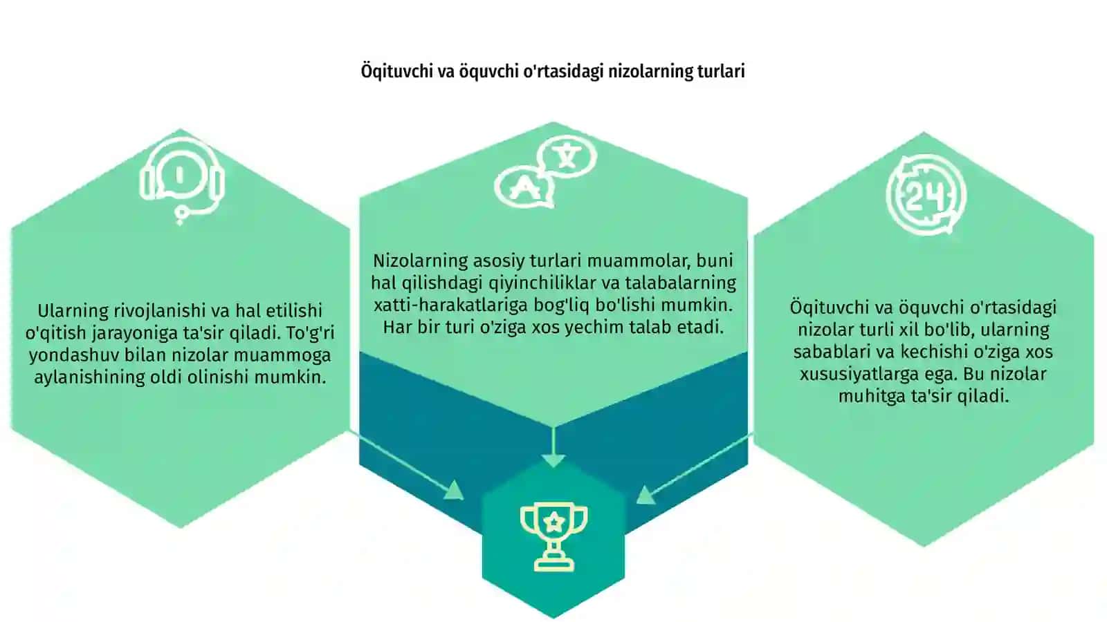 Öqituvchi va öquvchi örtasidagi nizolarning öziga xos xususiyatlari 3