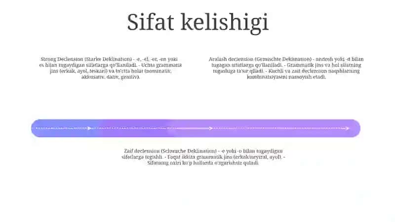 Deklination Der Adjektive 3