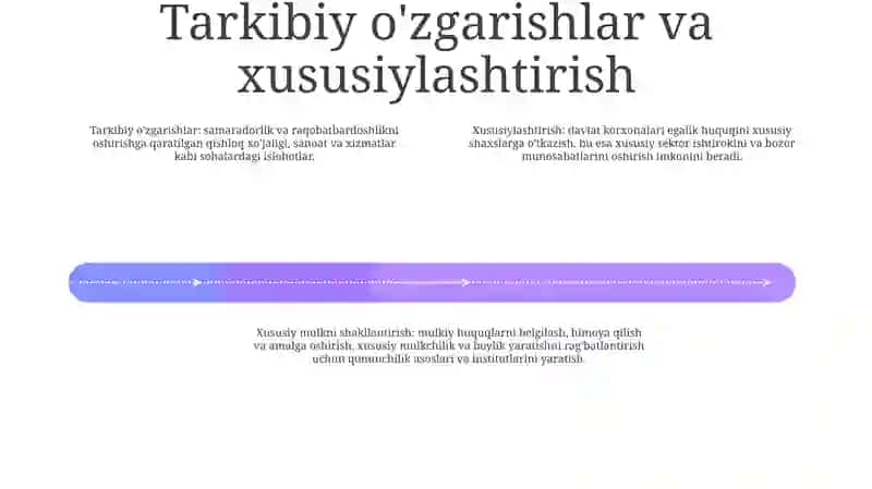 Iqtisodiy Islohotlar Xususiy Mulkchilikning Shakllanishi 3