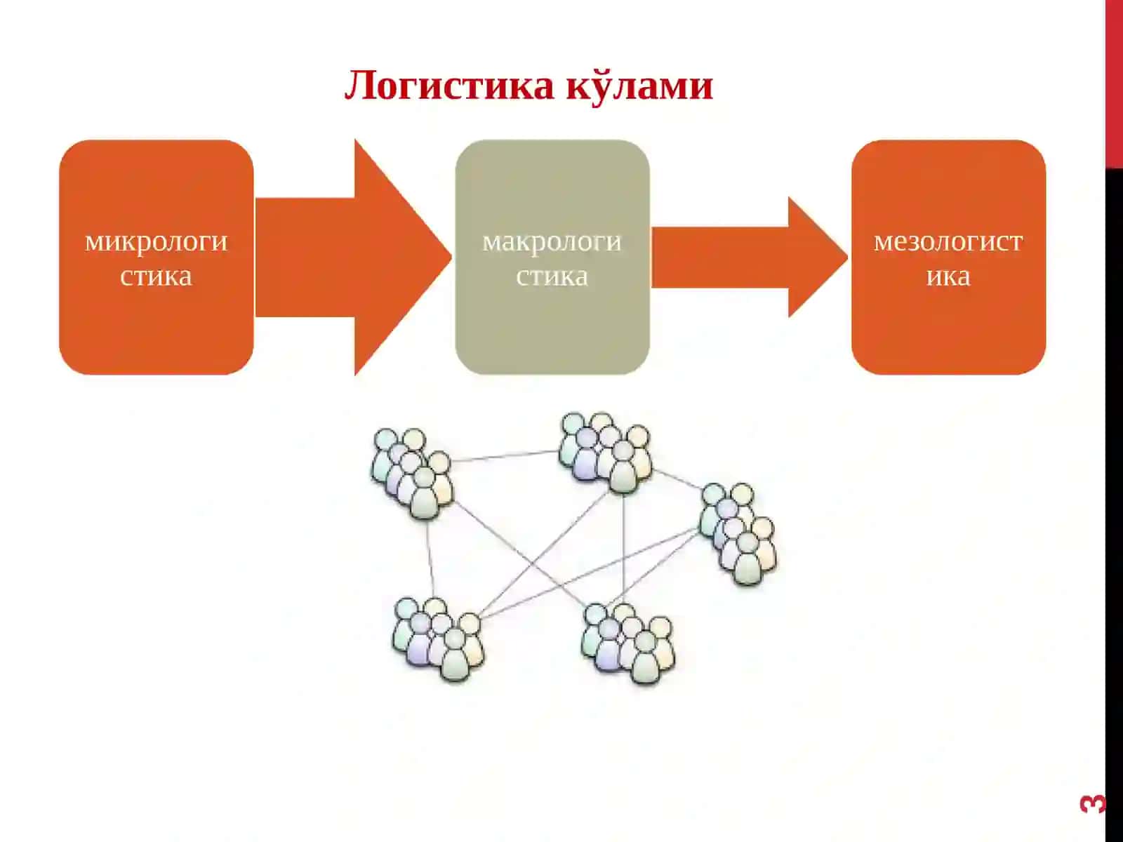 Қишлоқхўжалигида макрологистик ва микрологистик тизими 3