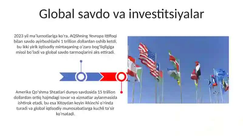AQShning jahon iqtisodiyotidagi roli 3