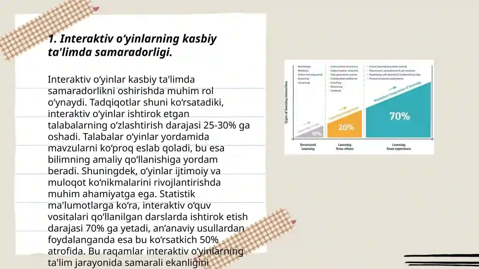 Kasbiy ta'lim metodikasi fanini o‘qitishda interaktiv o‘yinlarning ahamiyati 3