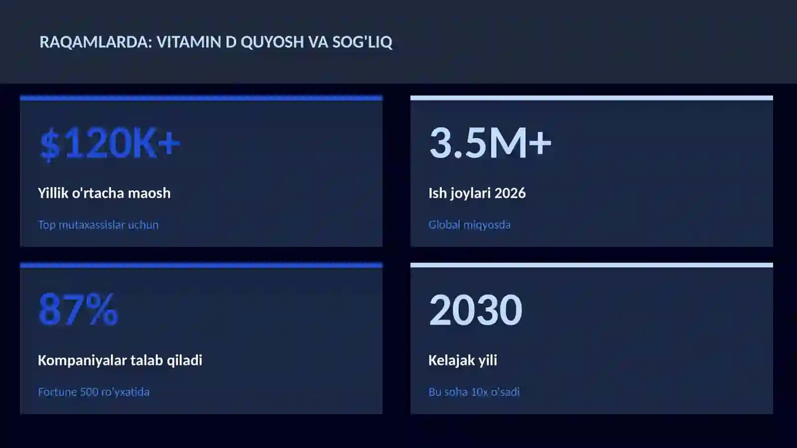 Vitamin D quyosh va sog'liq 3