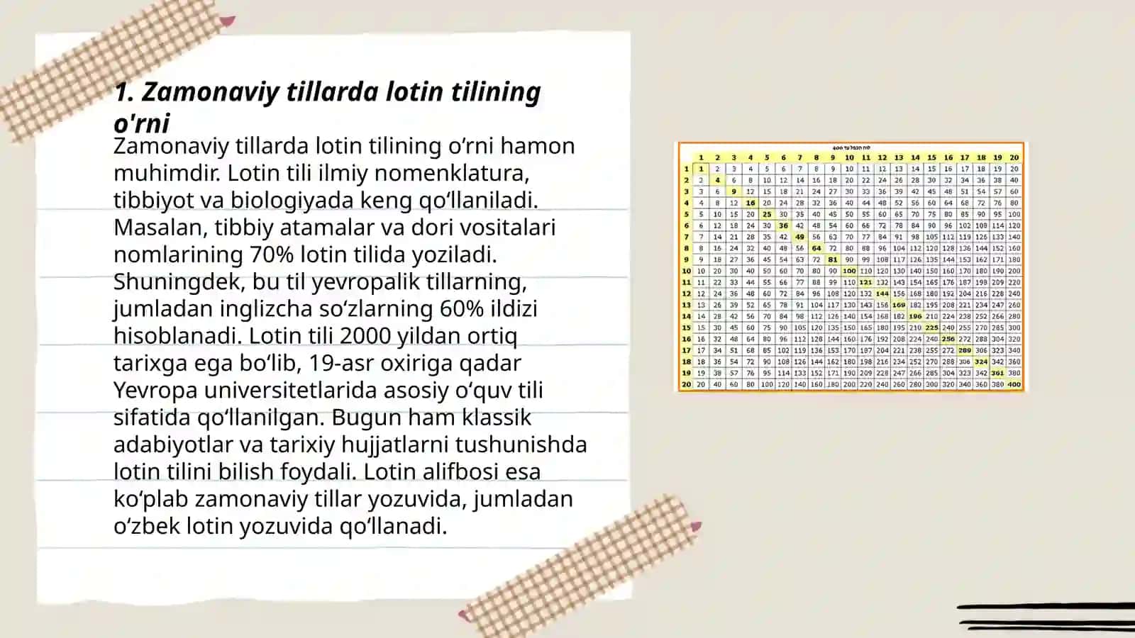 Zamonaviy tillarda lotinshunoslik. Anatomik iboralarning tarjimasi 3
