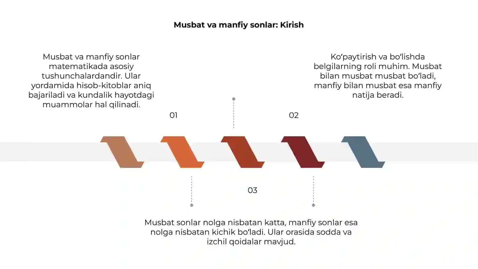 Musbat va manfiy sonlar 3
