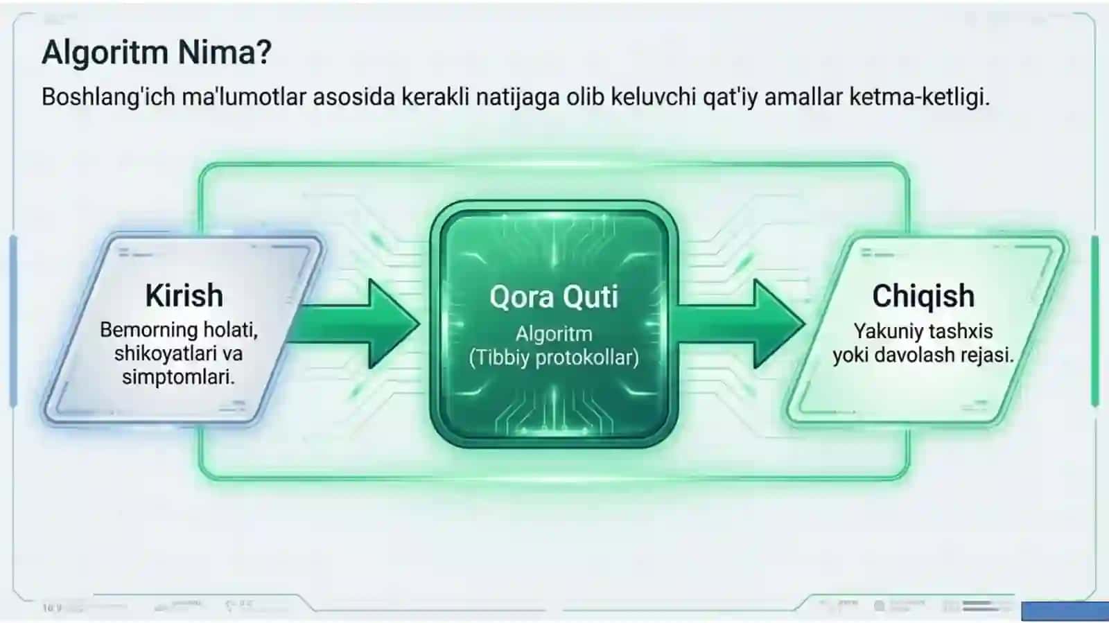 Klinik Algoritmlar: Tibbiy Jarayonlarni Standartlashtirish va Xaosdan Chiqish 3