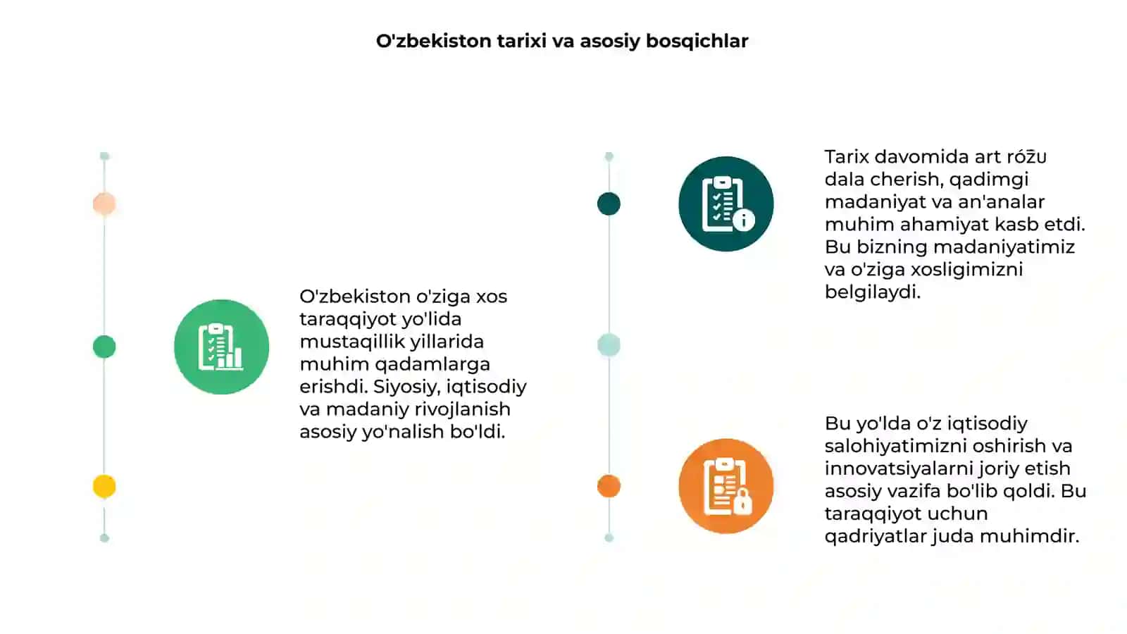 O'zbekiston o'ziga xos taraqqiyot yo'li 3