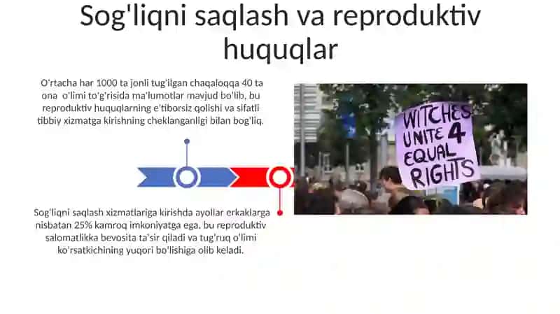 Gender tenglik va ayollar huquqlari masalasi 3