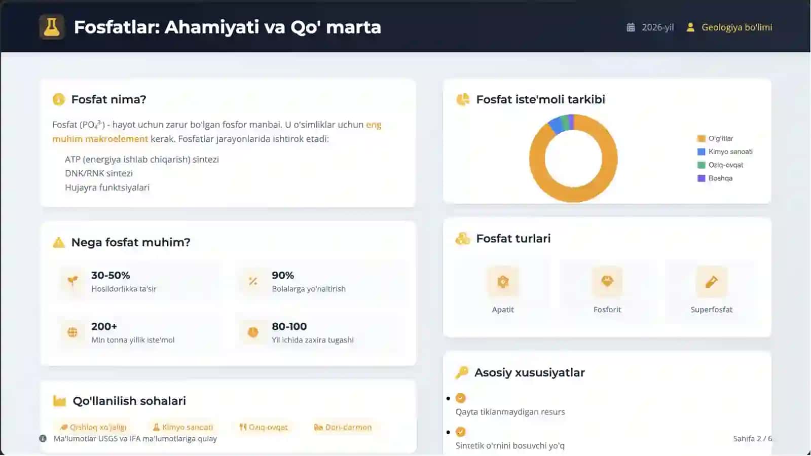 Tuproq tarkibidagi fosforning safarbar xolatga o’tishi (mobilizasiya) va mugimlanishi va (imobilizasiya) 3