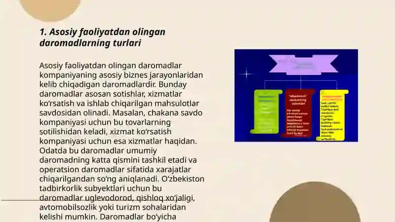 Asosiy faoliyatdan olingan boshqa daromadlarni tekshirish tartibi 3