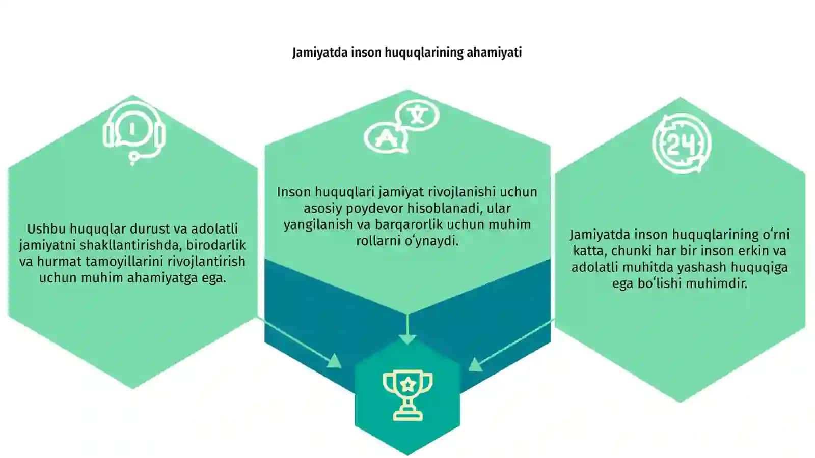 Jamiyatda inson huquqlarining oʻrni 3