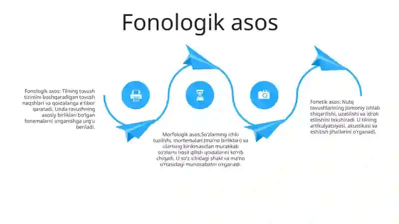 Fonetik Yoki Marfalogik Prinsep 3