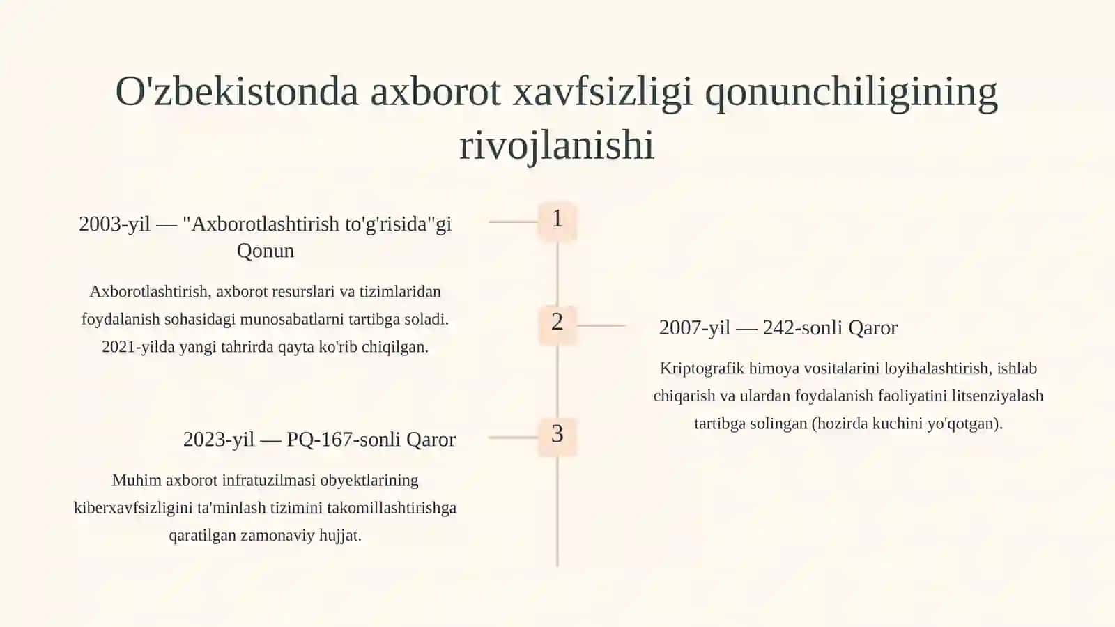 Axborot xavfsizligi siyosati, qonunlar va xalqaro standartlar 3