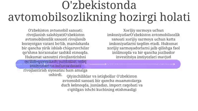 O'zbekistonda Avtomobilsozlik Sanoatining Istiqboli 3