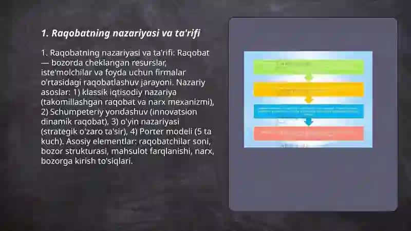 Raqobatning nazariyasi va ta'rifi 3