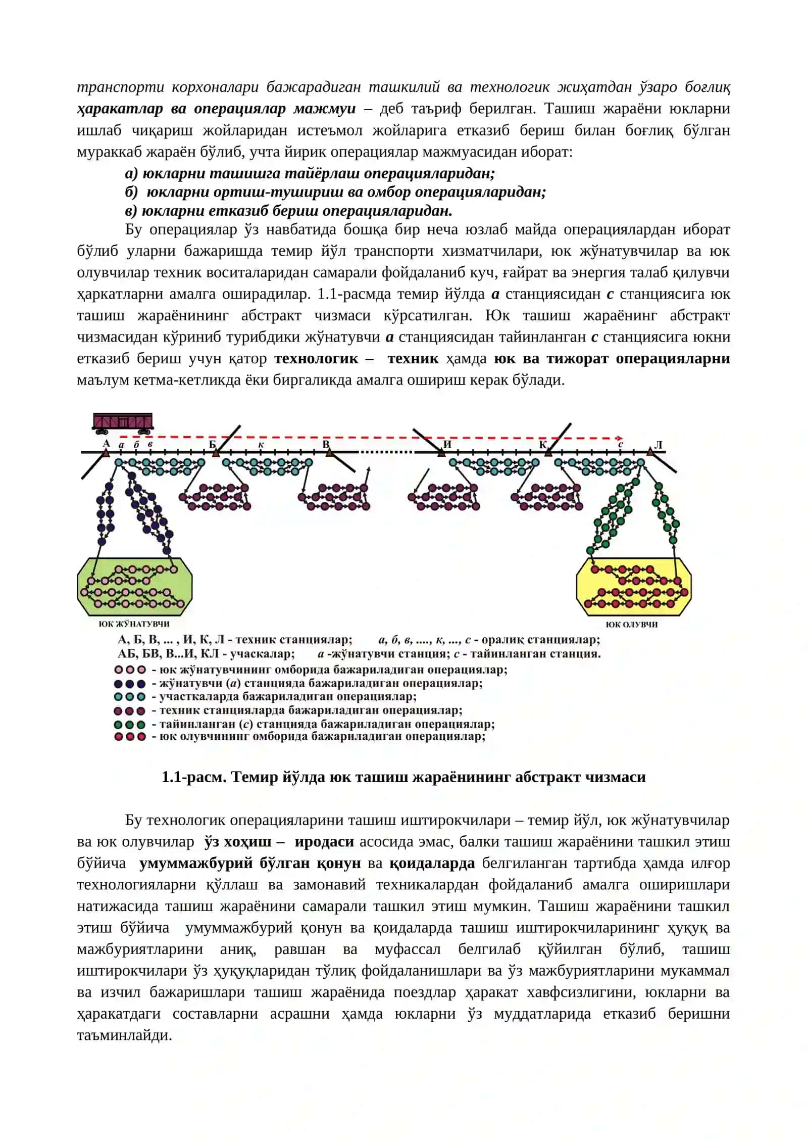 БОЗОР ИҚТИСОДИЁТИ ВА ТРАНСПОРТИНИНГ ХАЛҚ ХЎЖАЛИГИДАГИ АҲАМИЯТИ 3