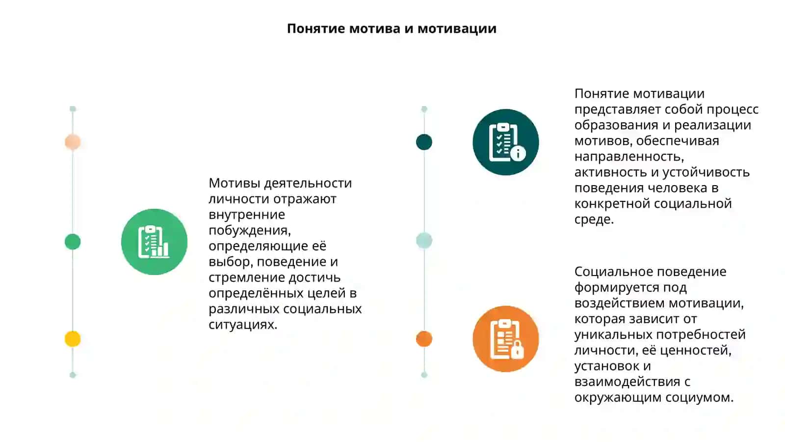 Мотивы деятельности личности и социального поведения 3