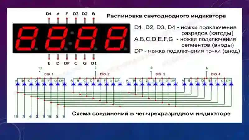 7segmentli indikatordan tashqil topgan 4 razryadli matritsa 3