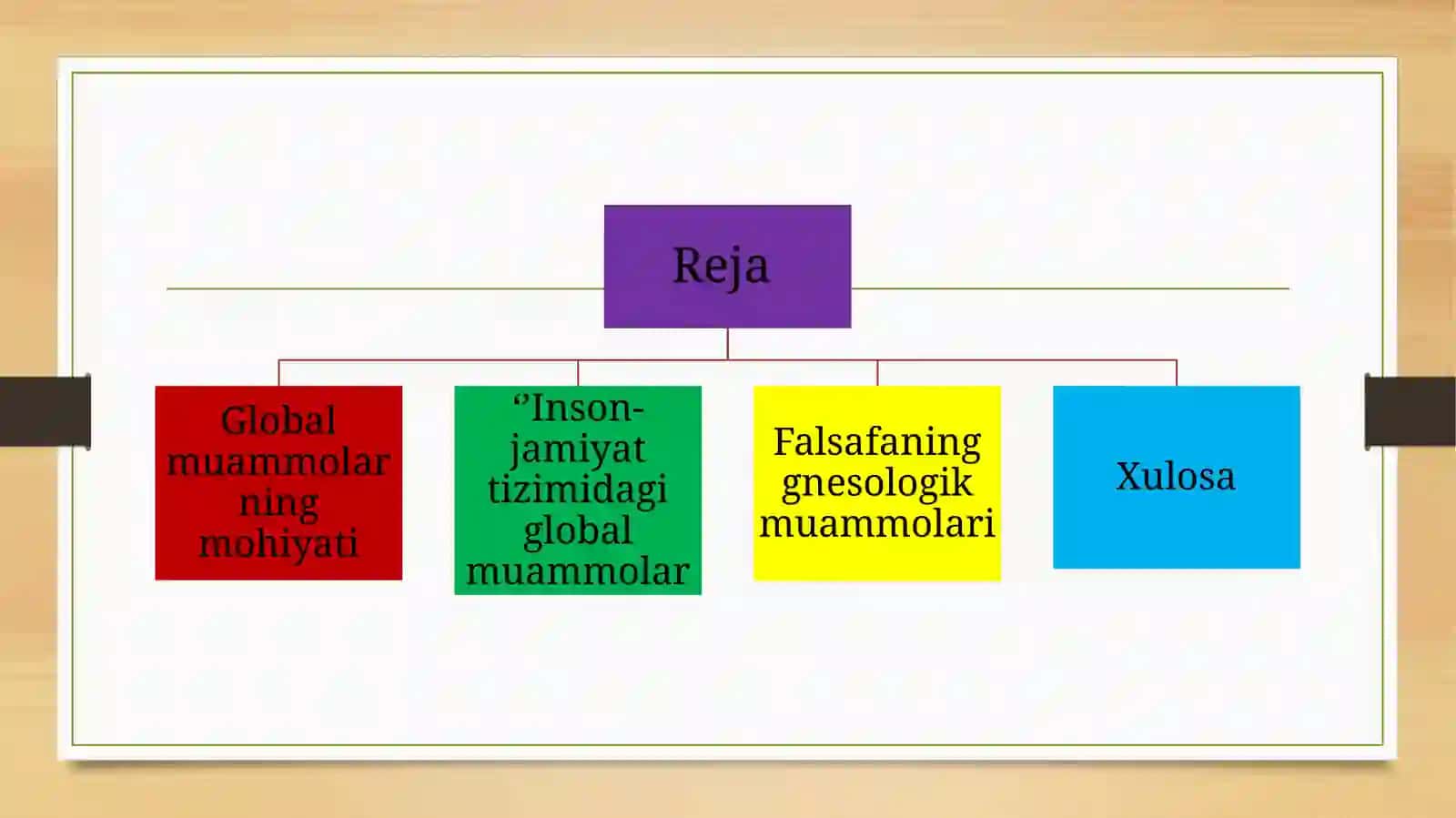 Iqtisodiyot Nazaryasifanidan Mustaqil Ish 3
