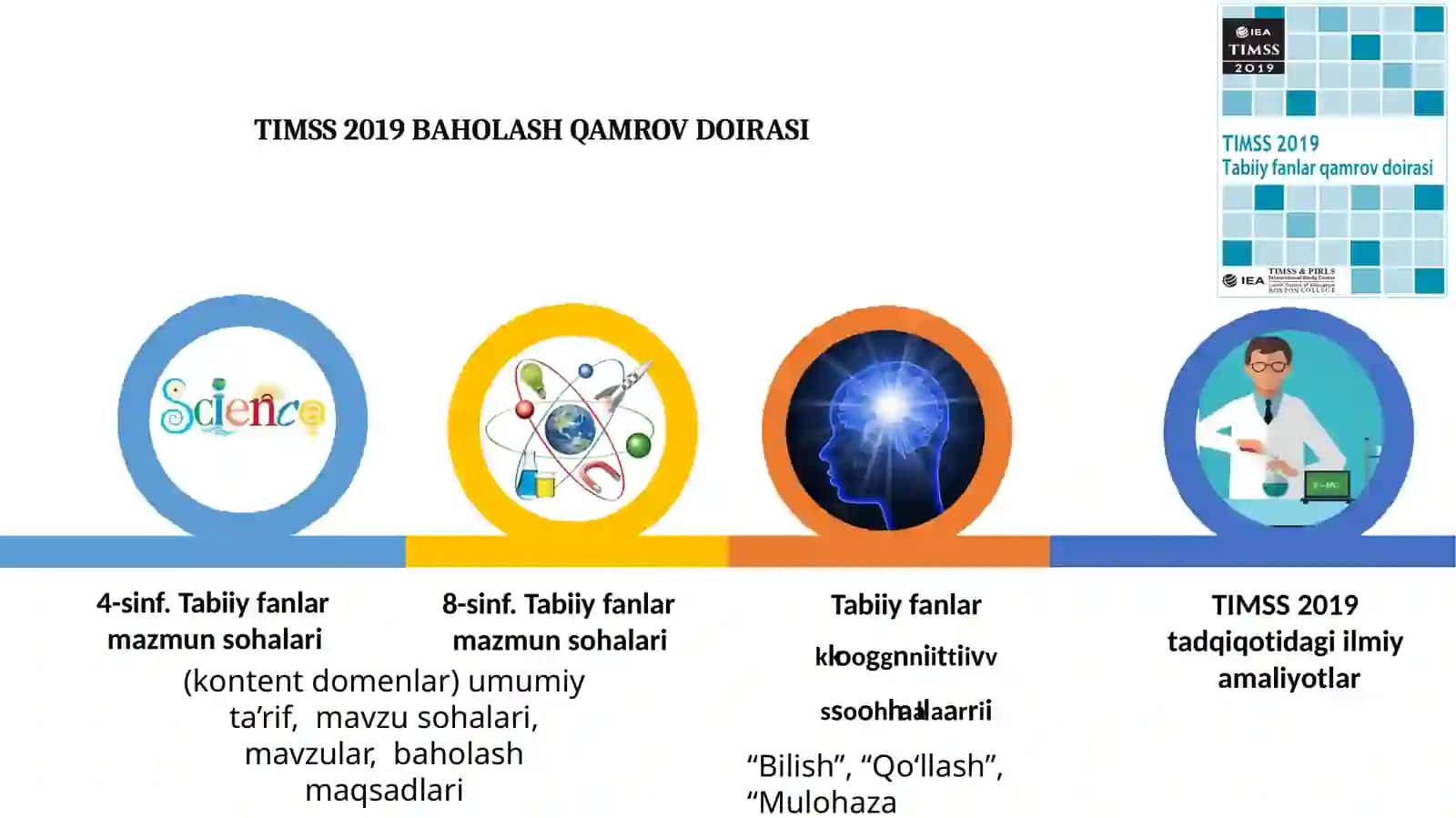 TIMSS xalqaro tadqiqotining tabiiy fanlar mazmuni bo‘yicha kognitiv sohalar (bilish, qo‘llash, mulohaza yuritish)ga doir topshiriqlar bilan ishlash metodikasi. (TIMSS xalqaro tadqiqotiga tayyorgarlik ko‘rish). 3