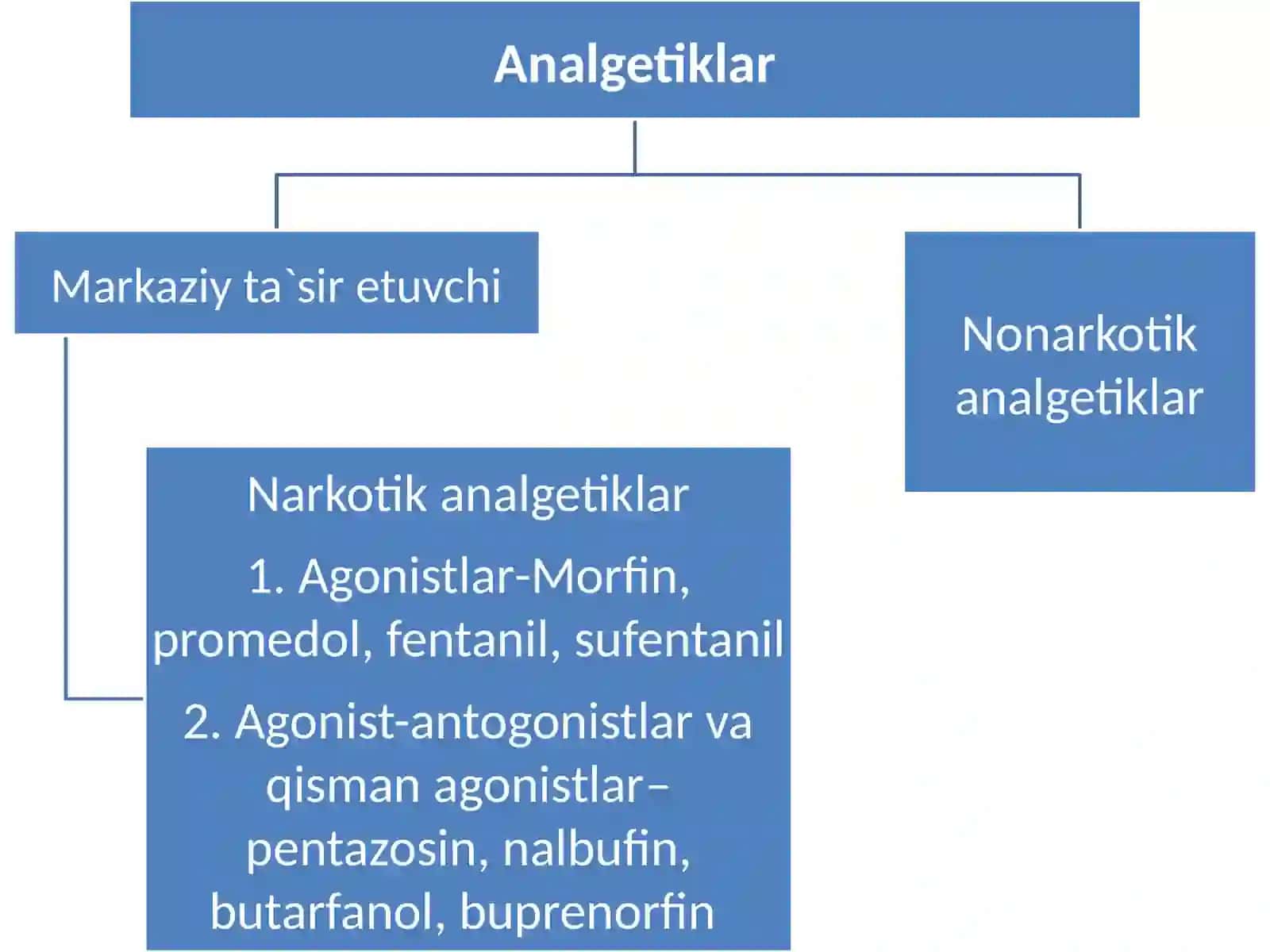 Narkotikvanonarkotikanalgetiklar 3