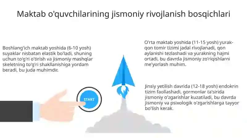 Maktab o'quvchilarining jismoniy rivojlanish bosqichlari 3